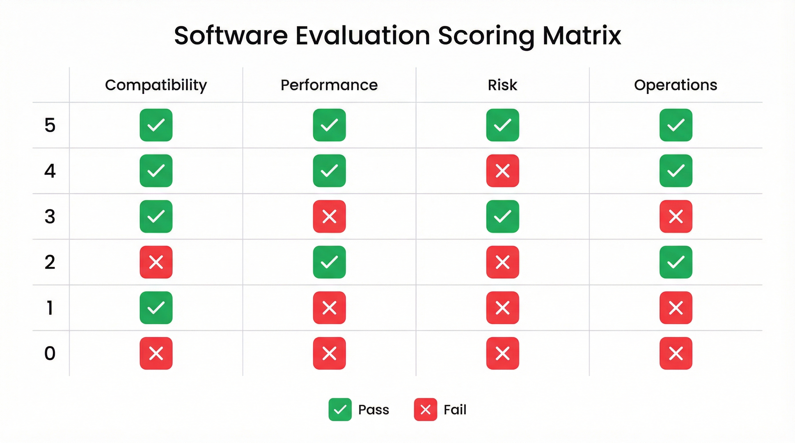 Scoring matrix for Shopify apps