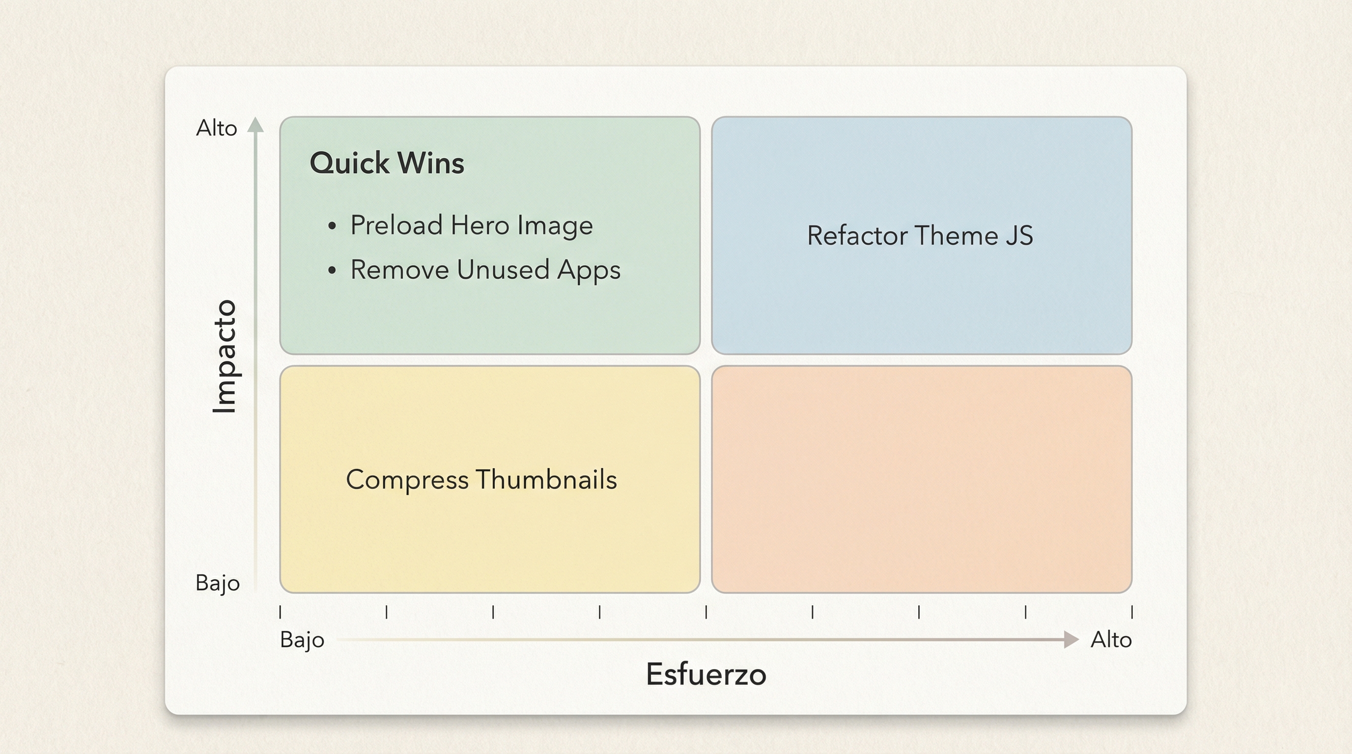 Script prioritization matrix by impact and effort