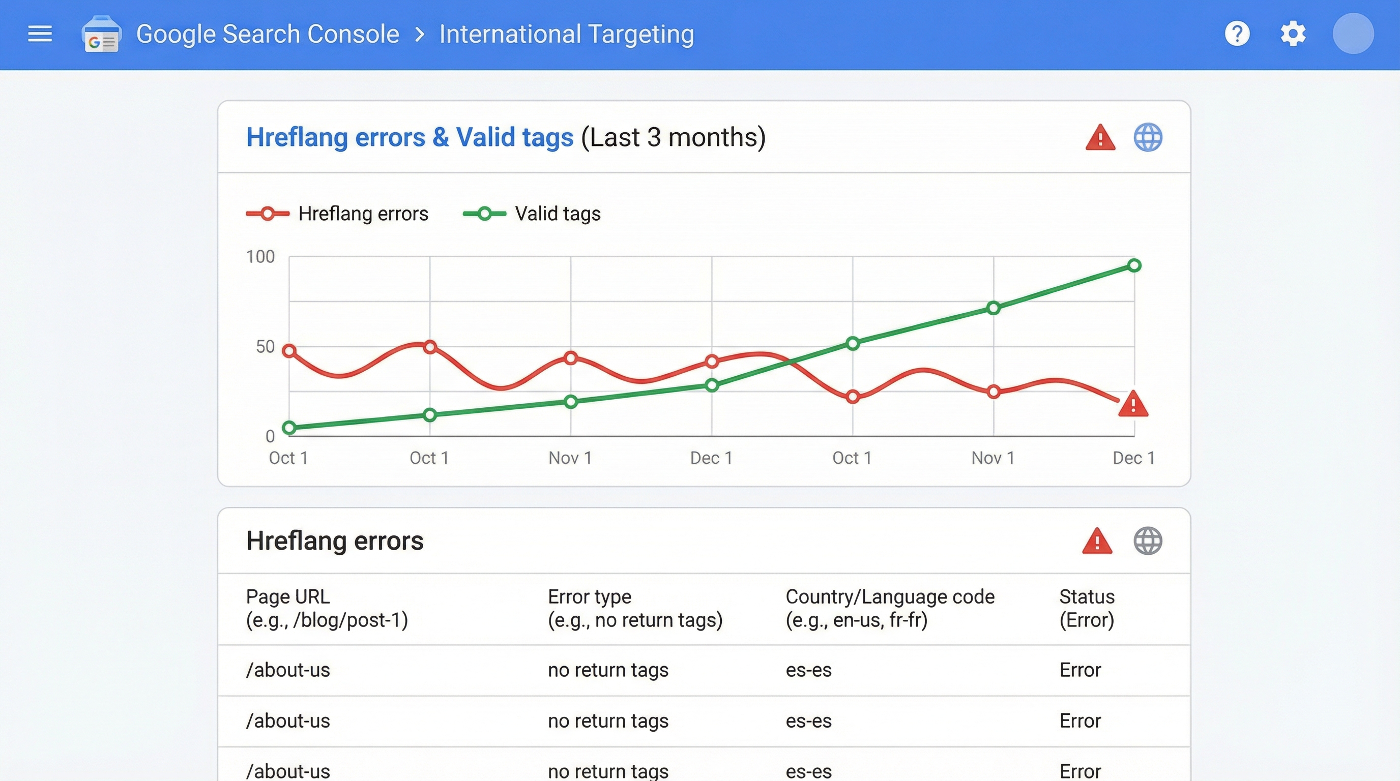 search-console-audit-dashboard