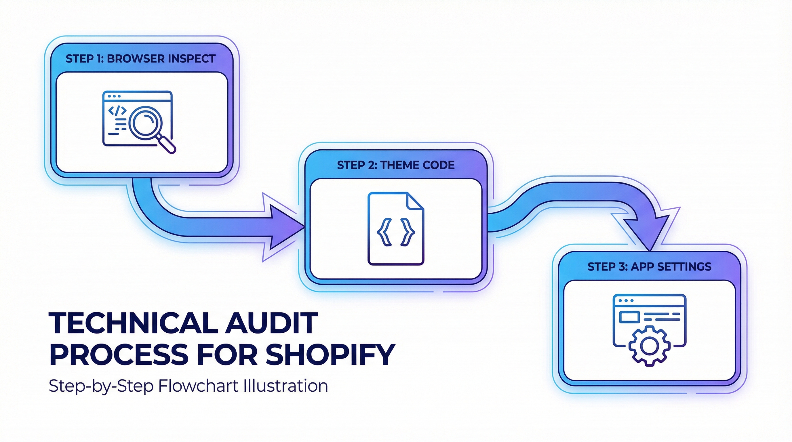 Workflow de auditoría técnica:img_audit