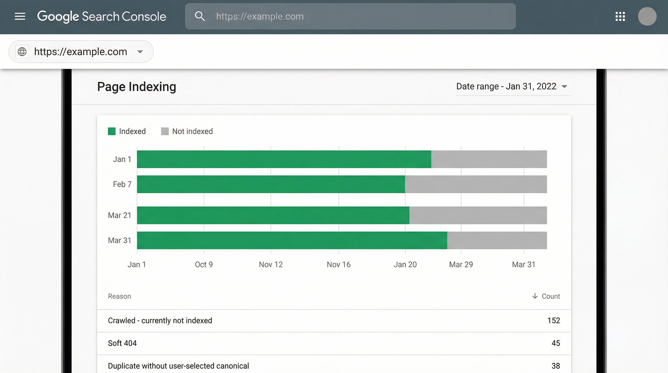 Interfaz de Google Search Console para auditar cobertura